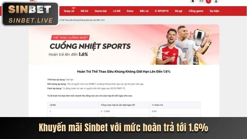 Các chương trình khuyến mãi và ưu đãi độc quyền tại rt88